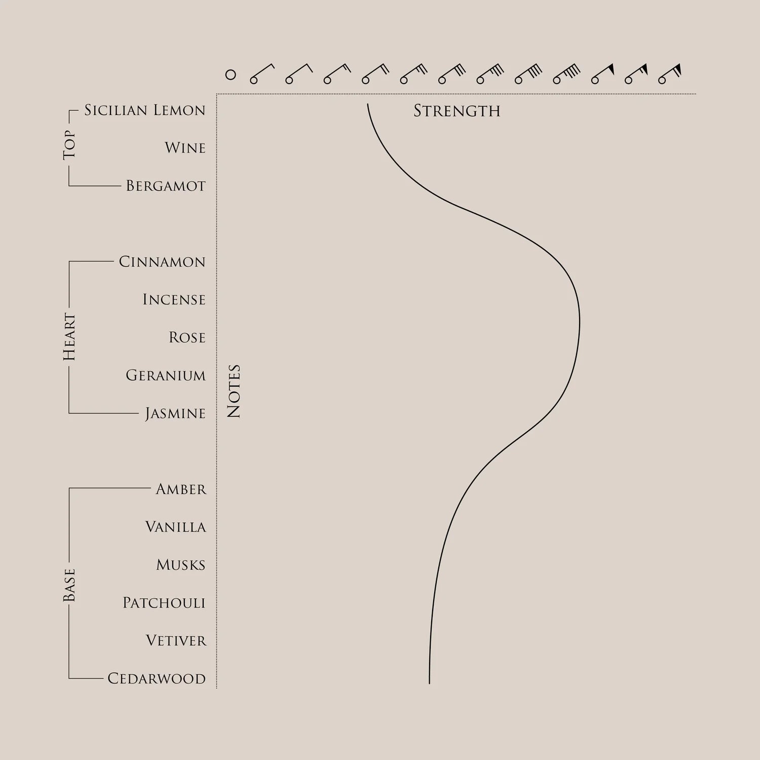 BeauFort London Acrasia Eau de Parfum Fragrance Notes