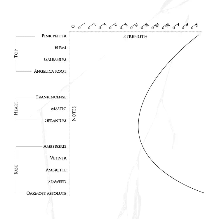Beaufort London Cape Wrath EDP 50ml