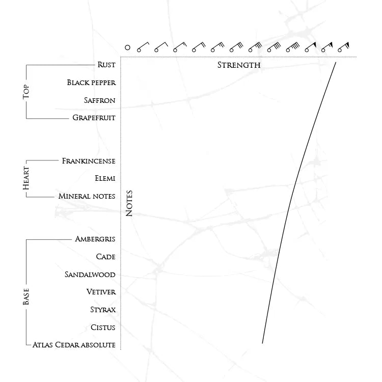 Beaufort London Pyroclasm EDP 50ml