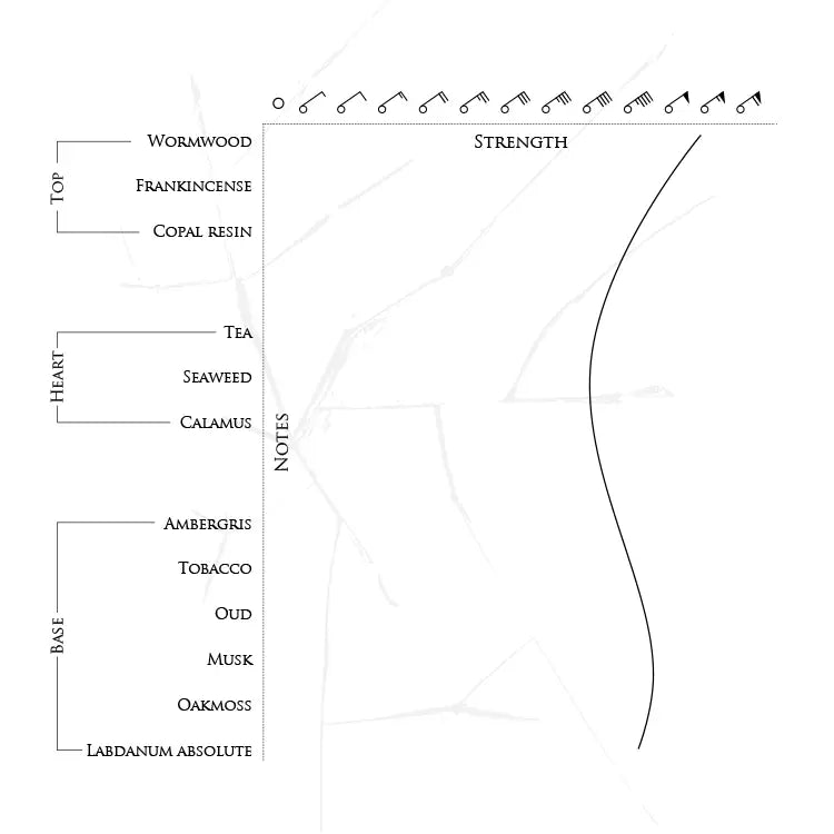 Beaufort London The Grudge EDP 50ml
