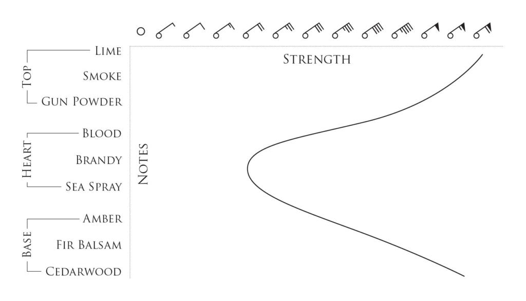 BeauFort London 1805 Tonnerre Eau De Parfum 50ml Scent